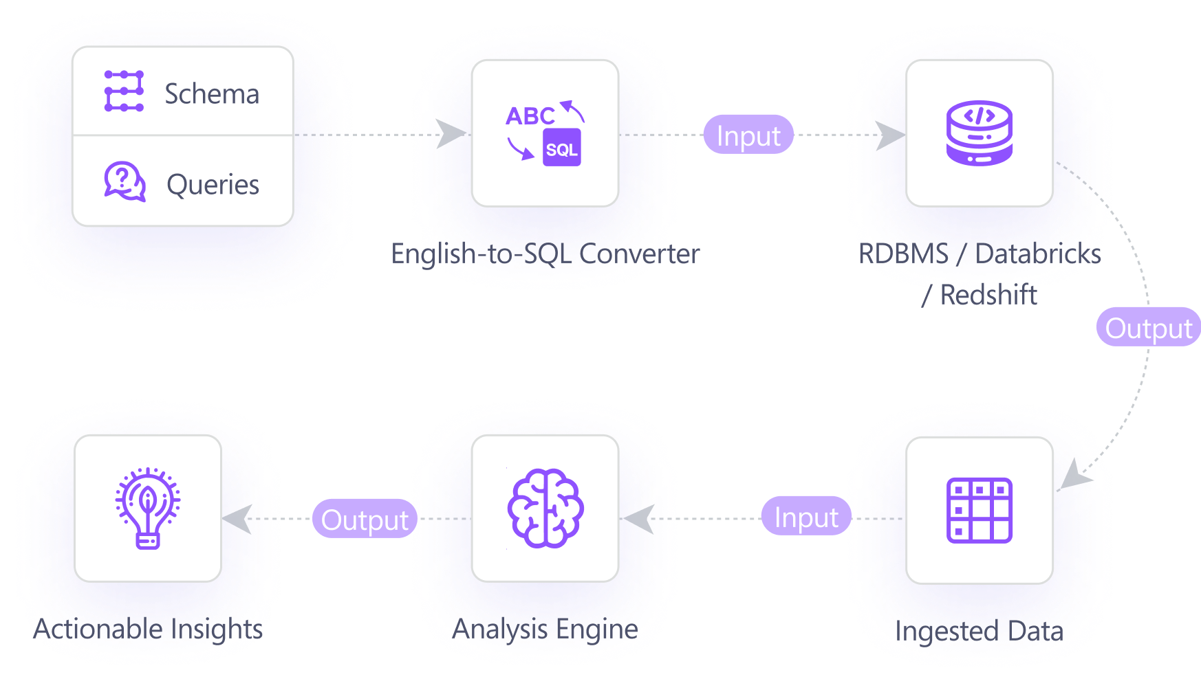 The Framework of Thor