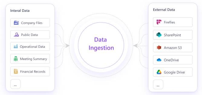 Ingestion & Chunking Process