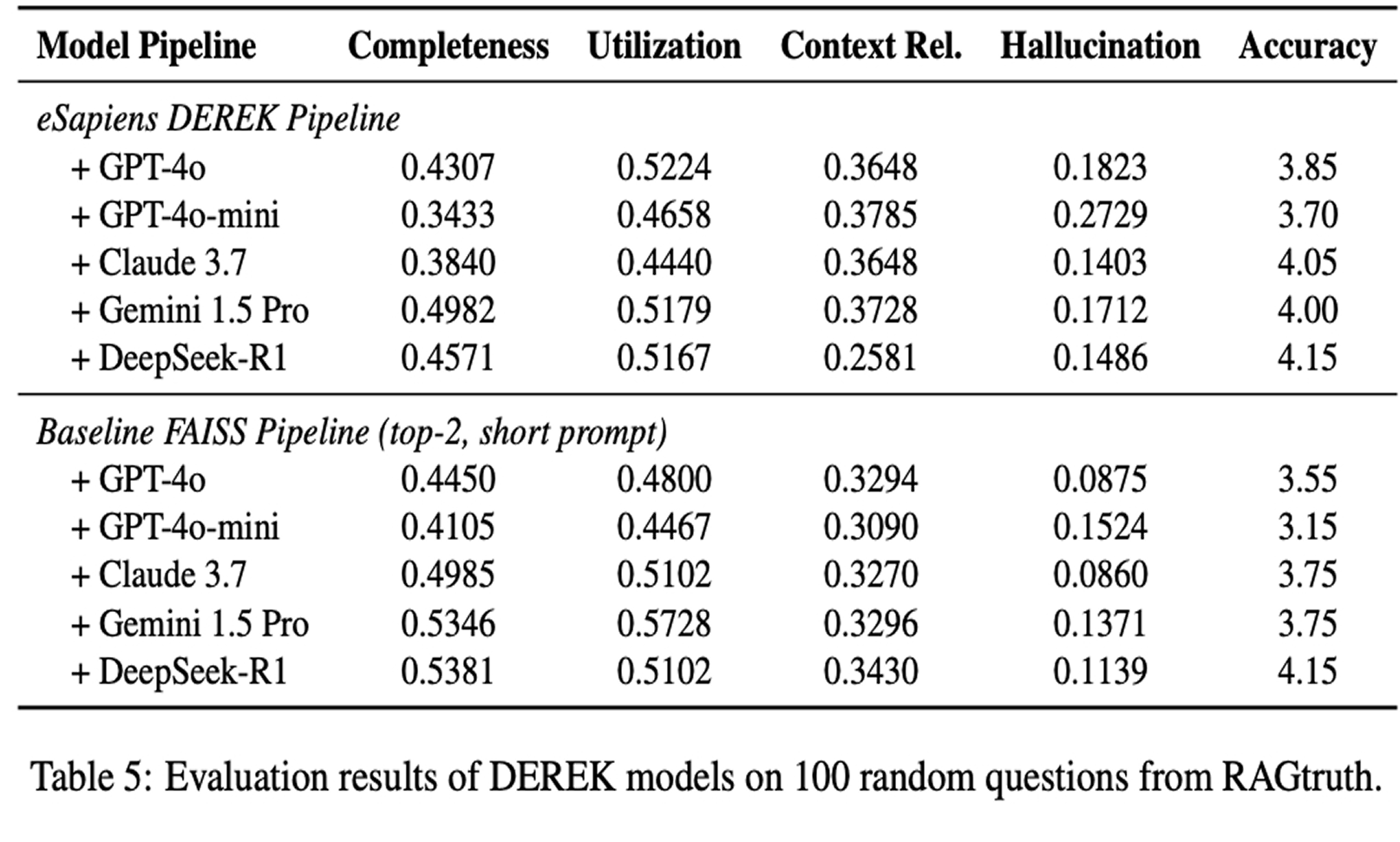 Performance Metrics Chart