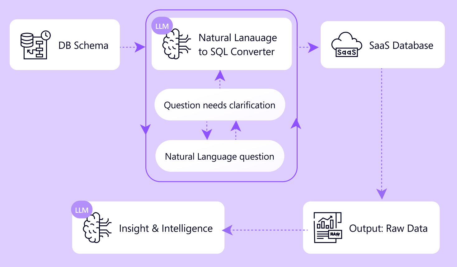 Research Paper Visualization
