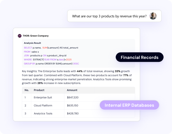 Financial SaaS Use Case Example